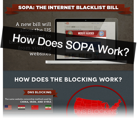 How SOPA Works.