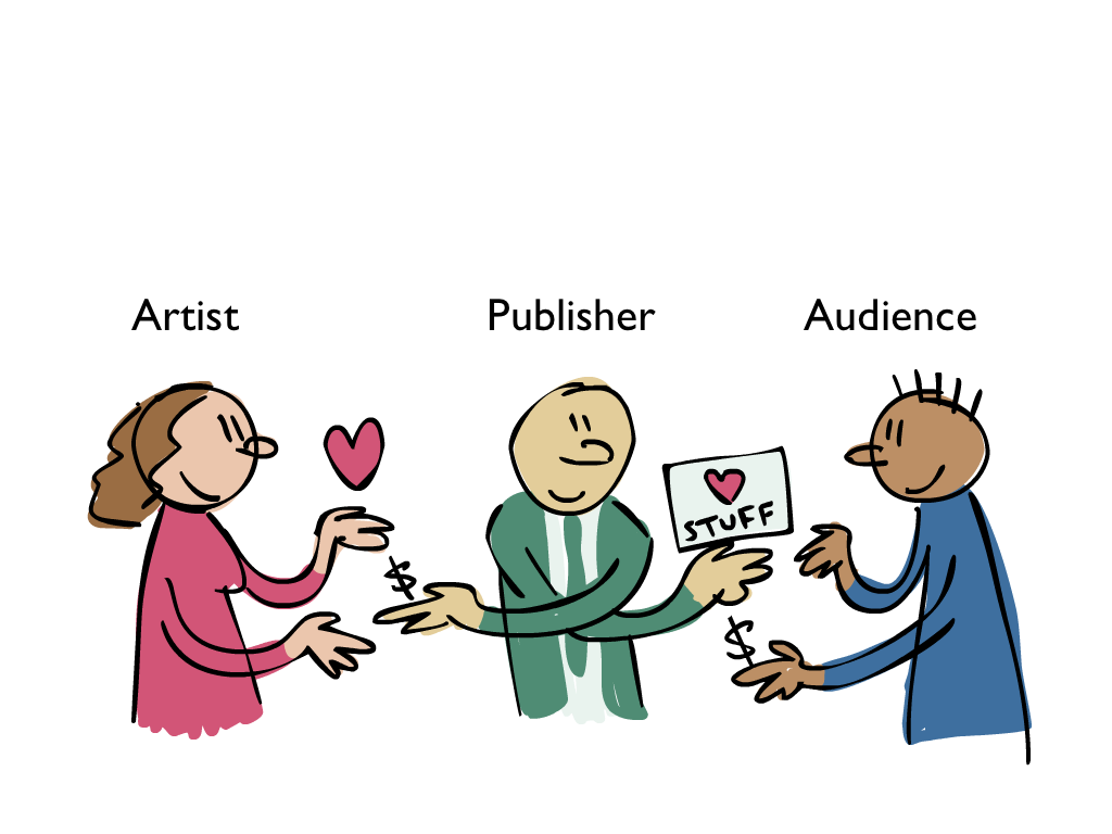 publisher as exchange agent between artist and audience