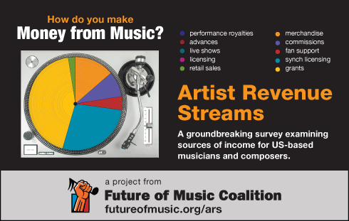 futureofmusic